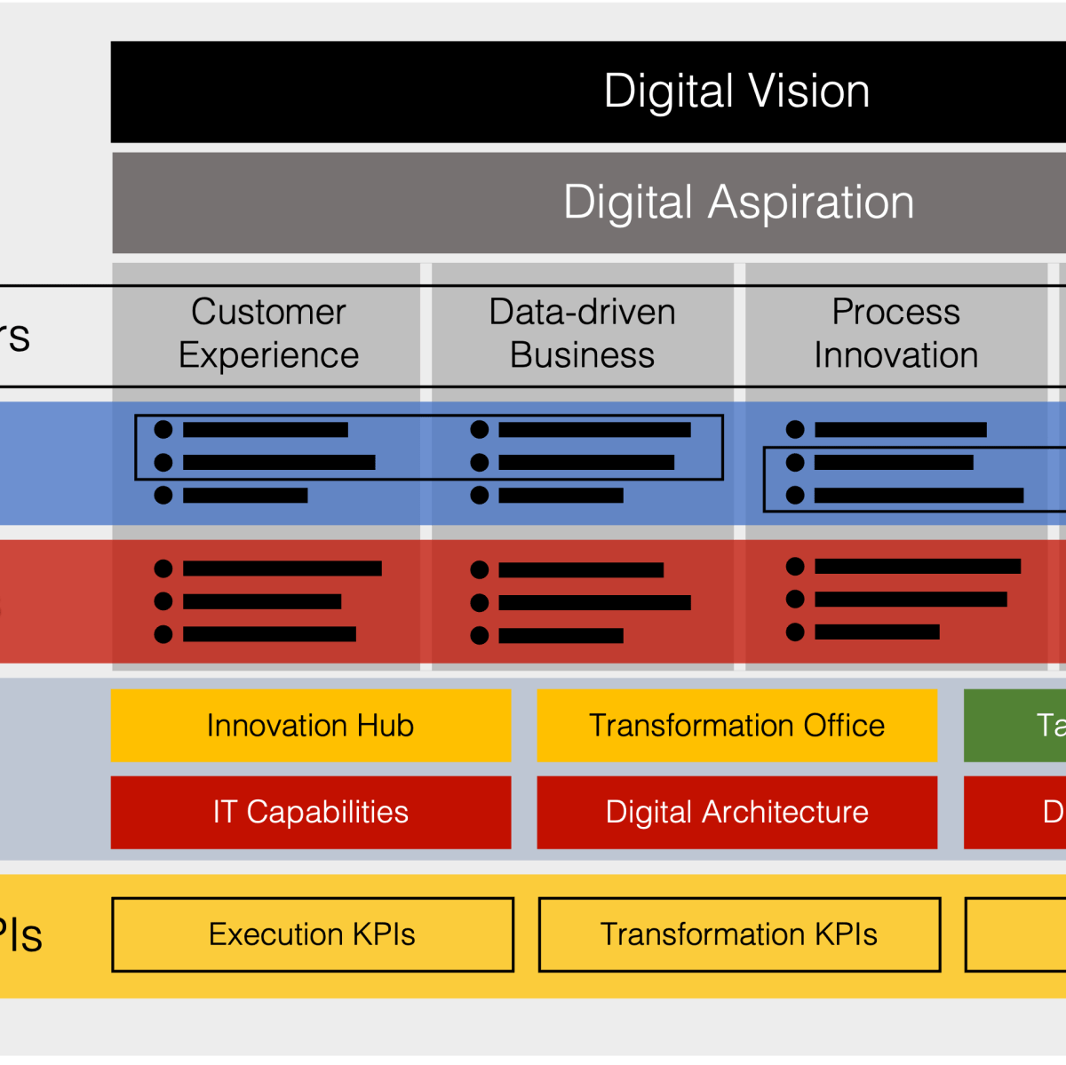 Anatomy of a Digital&nbsp;Strategy