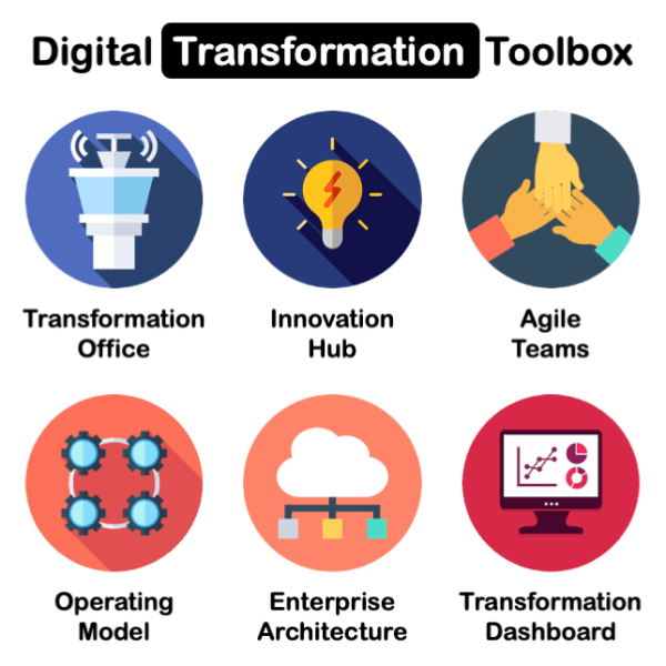 Transformation Strategy: An Execution&nbsp;Toolbox