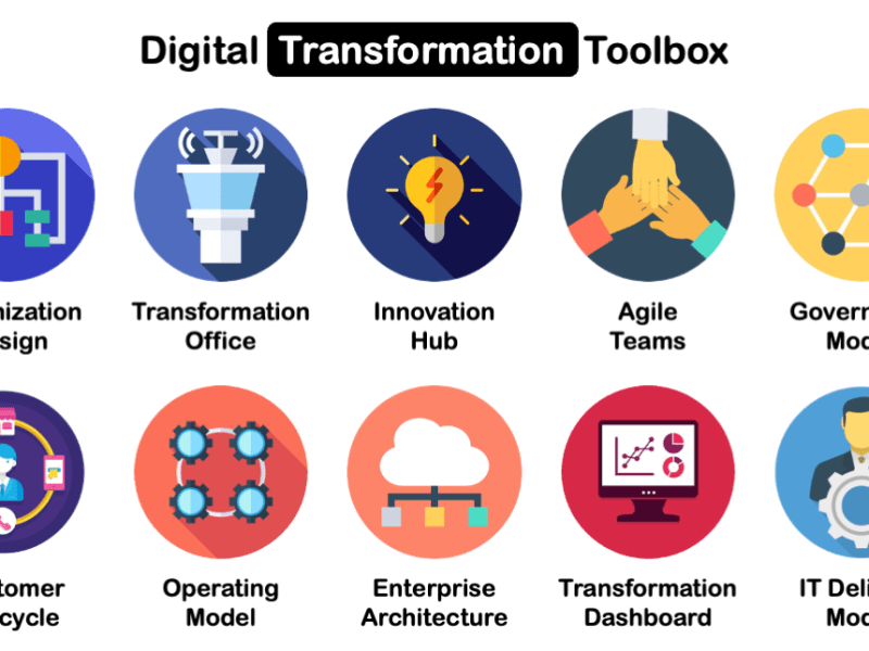 Transformation Strategy: An Execution&nbsp;Toolbox
