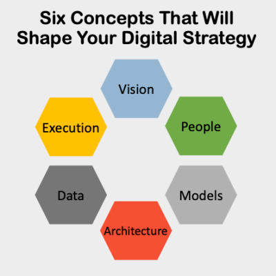Six Concepts That Will Shape Your Digital&nbsp;Strategy