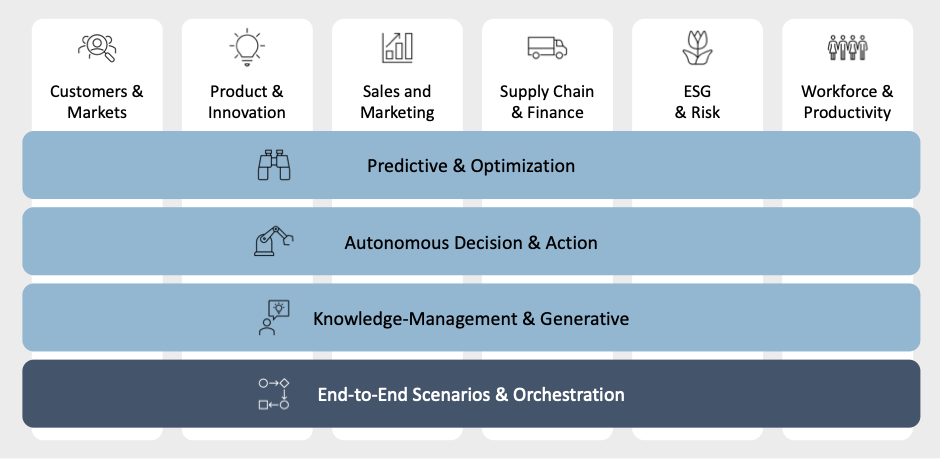 AI Posture &&nbsp;Roadmap